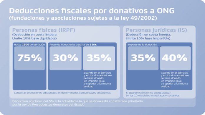 deducciones-696x392